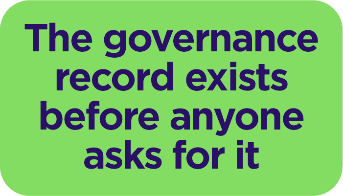 The governance record exists before anyone asks for it
