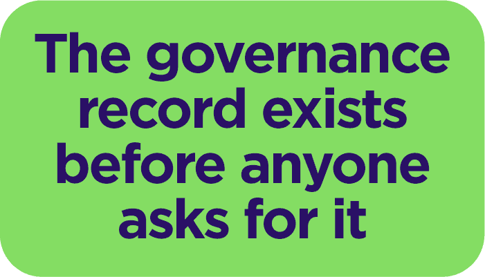 The governance record exists before anyone asks for it